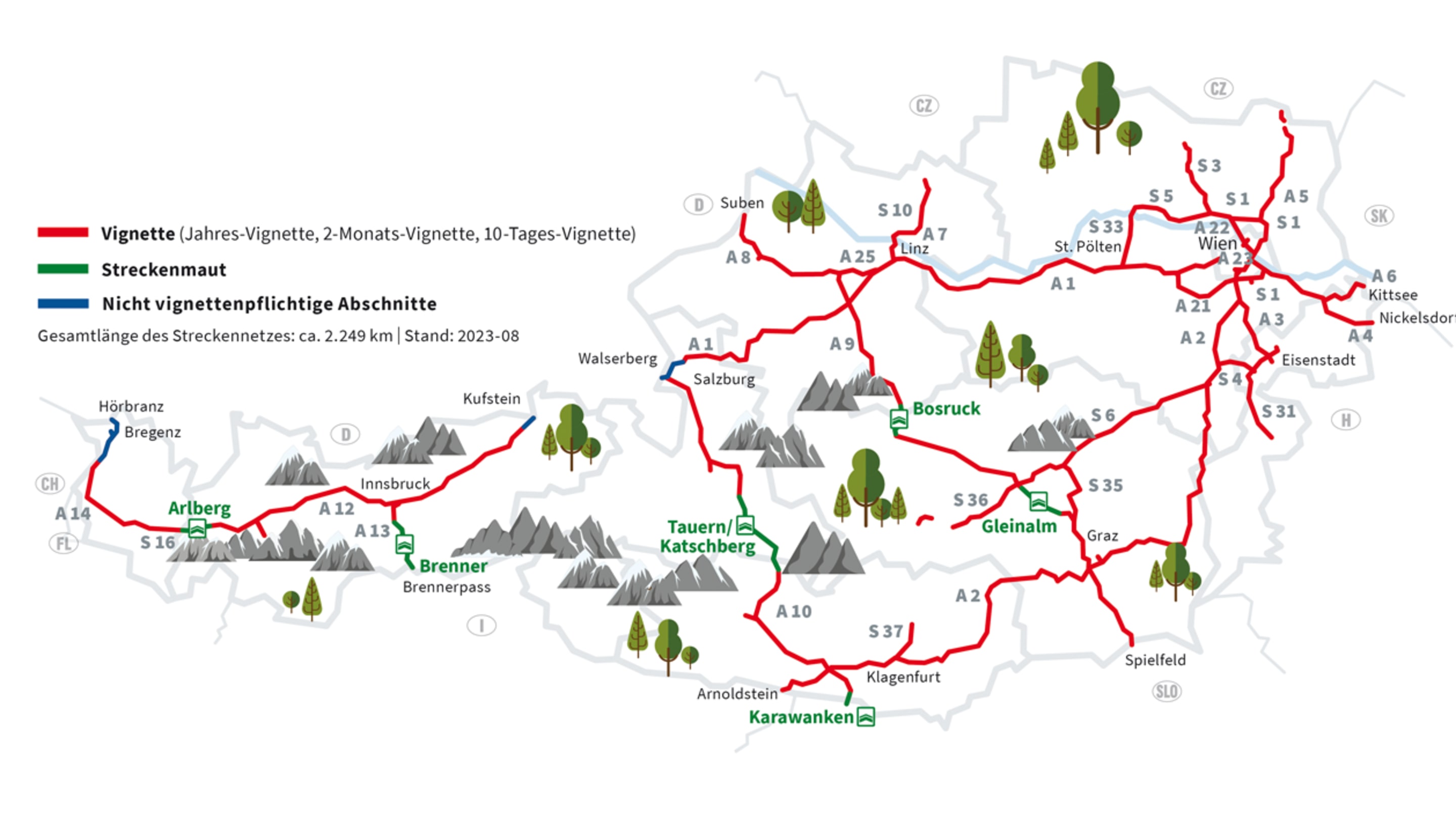 Uebersichtskarte mit mautpflichtigen Streckenabschnitten in Oesterreich: alle Autobahnen, die eine Vignette erfordern und alle Straßenabschnitte, die eine Streckenmaut erfordern, also A13 Brenner Autobahn, A10 Tauern Autobahn, A11 Karawanken Autobahn, A9 Pyhrn Autobahn und S16 Arlberg Schnellstrasse