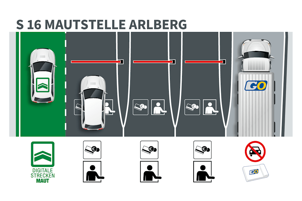 Skizze zur Durchfahrt mit der digitalen Streckenmaut auf der Arlberg Schnellstraße