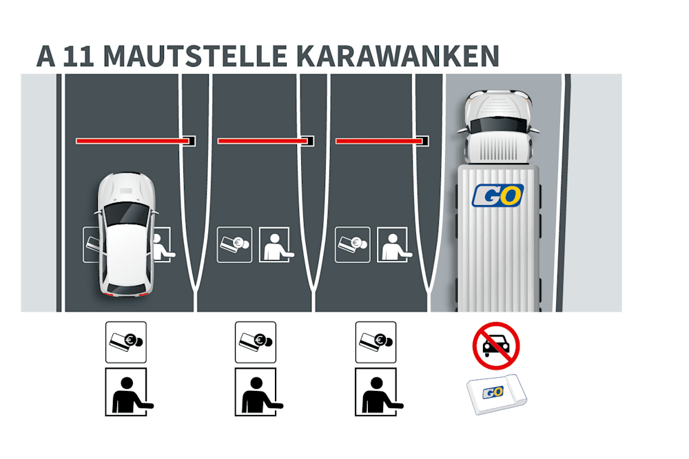 Skizze zur Durchfahrt mit der digitalen Streckenmaut auf der Karawanken Autobahn