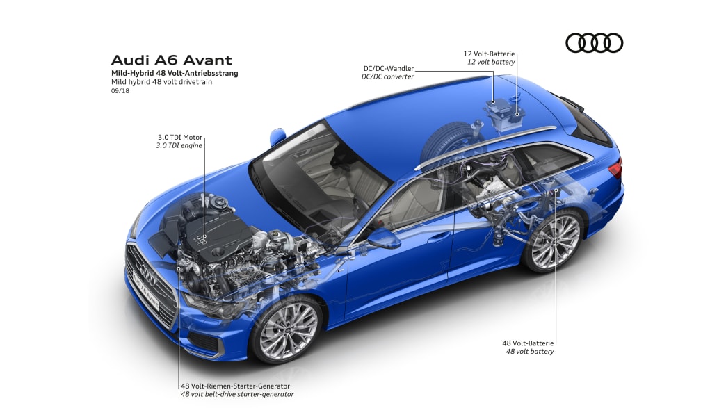 Rendering eines Audi A6 Avant mit Hybridantrieb
