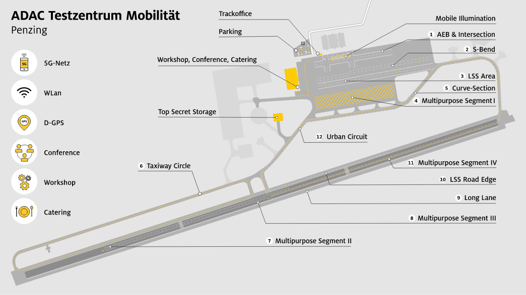 ADAC Testzentrum Mobilität Penzing