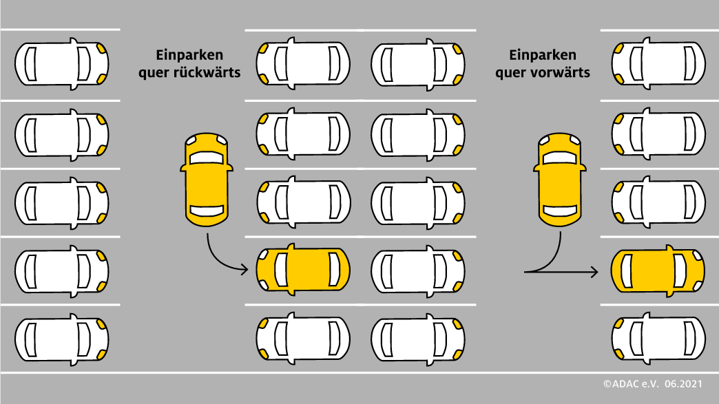 Einparken Rckwrts Rechts