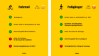 ADAC Monitor "Mobil in der Stadt": Aachen, Fahrrad und Fußgänger