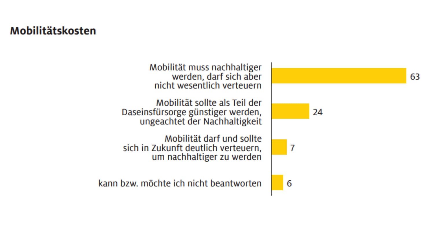Mobilitätskosten