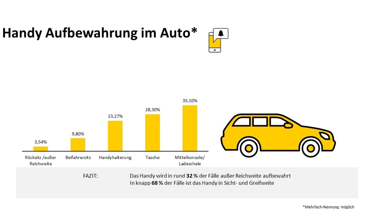 Auto-Telefonhalterung  Nie wieder Ablenkung beim Autofahren