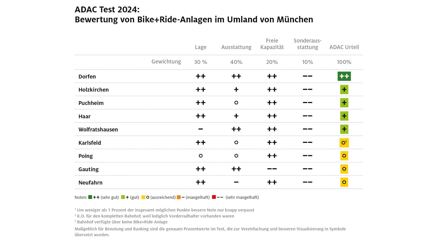 Bike+Ride München