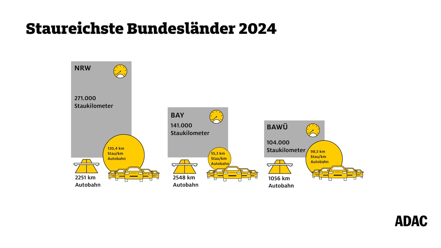 Staudichte Bayern 2024