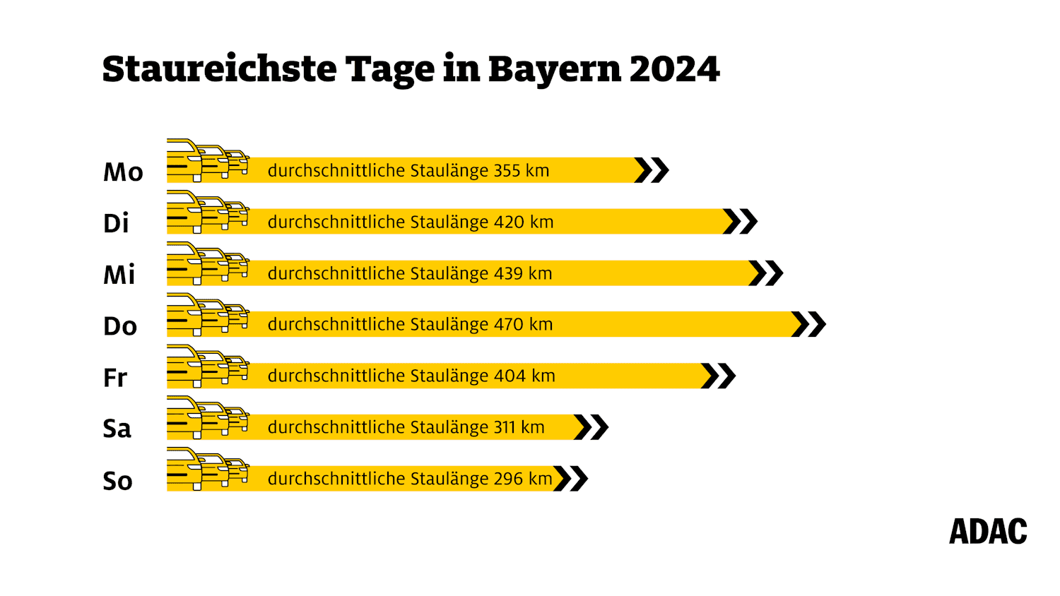 Staureichste Tage Bayern 2024