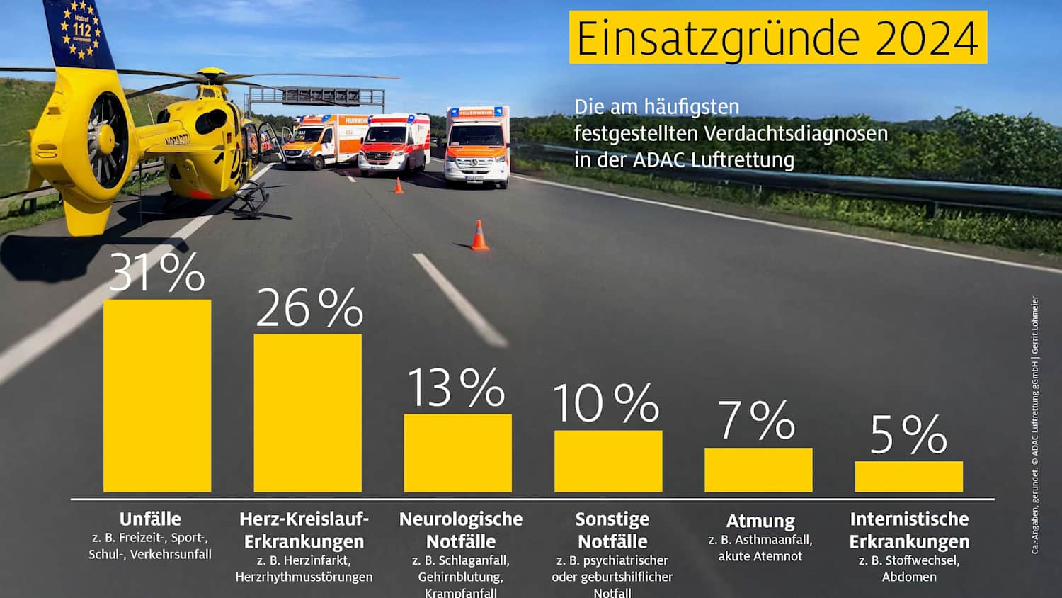 Einsatzgründe 2024