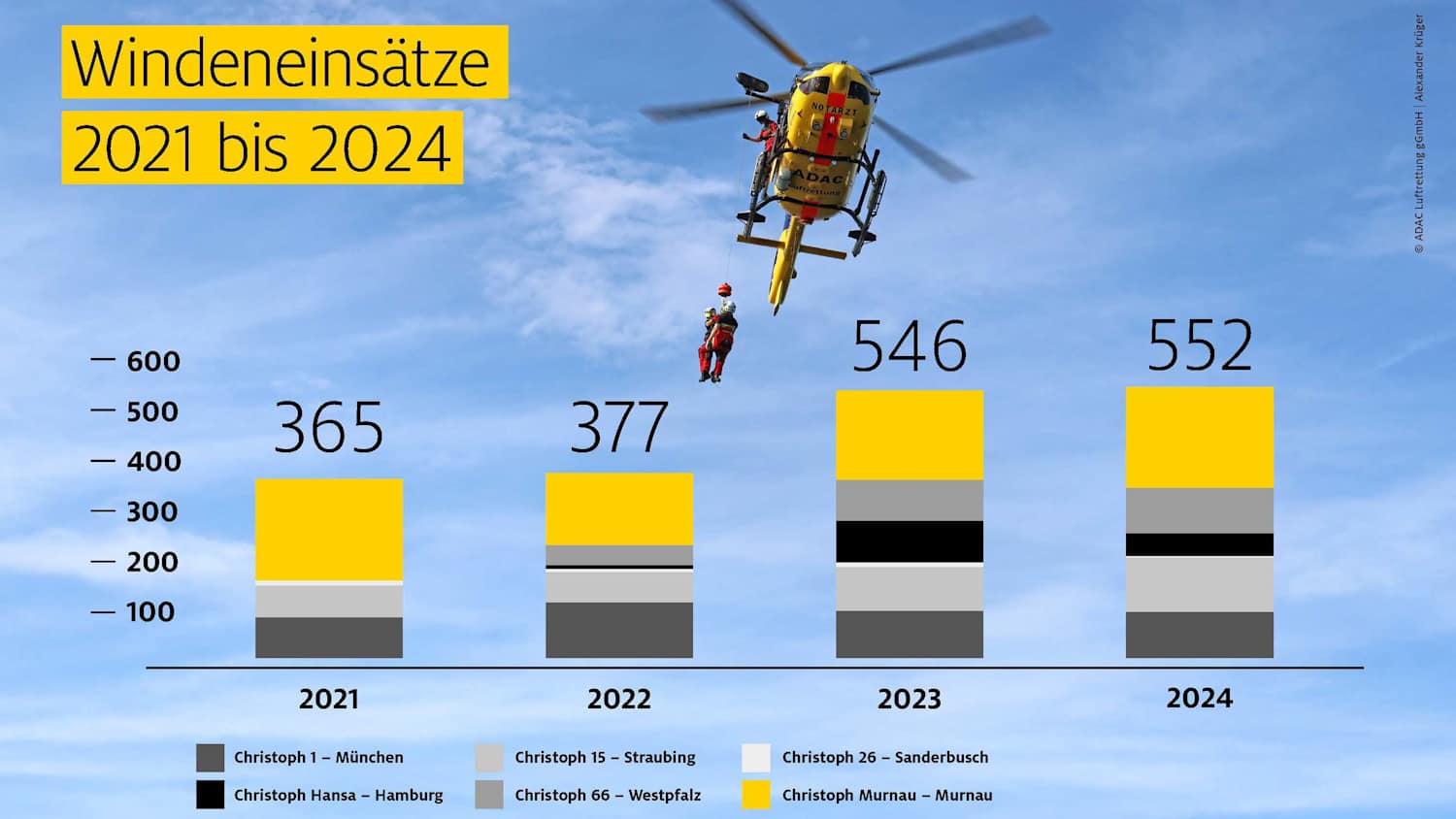 Windeneinsätze 2024