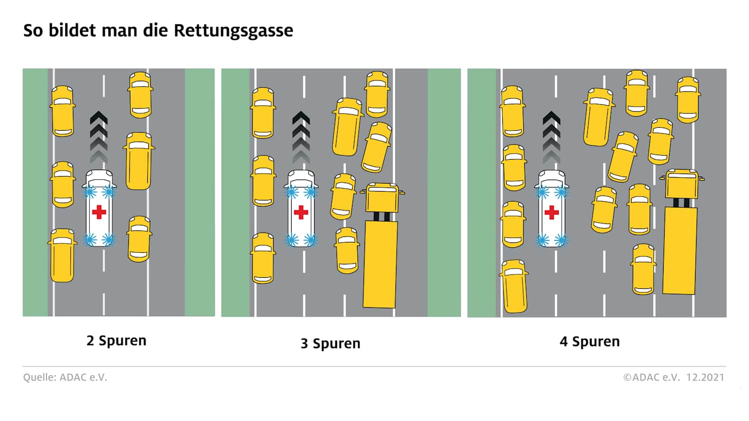 Grafik Rettungsgasse