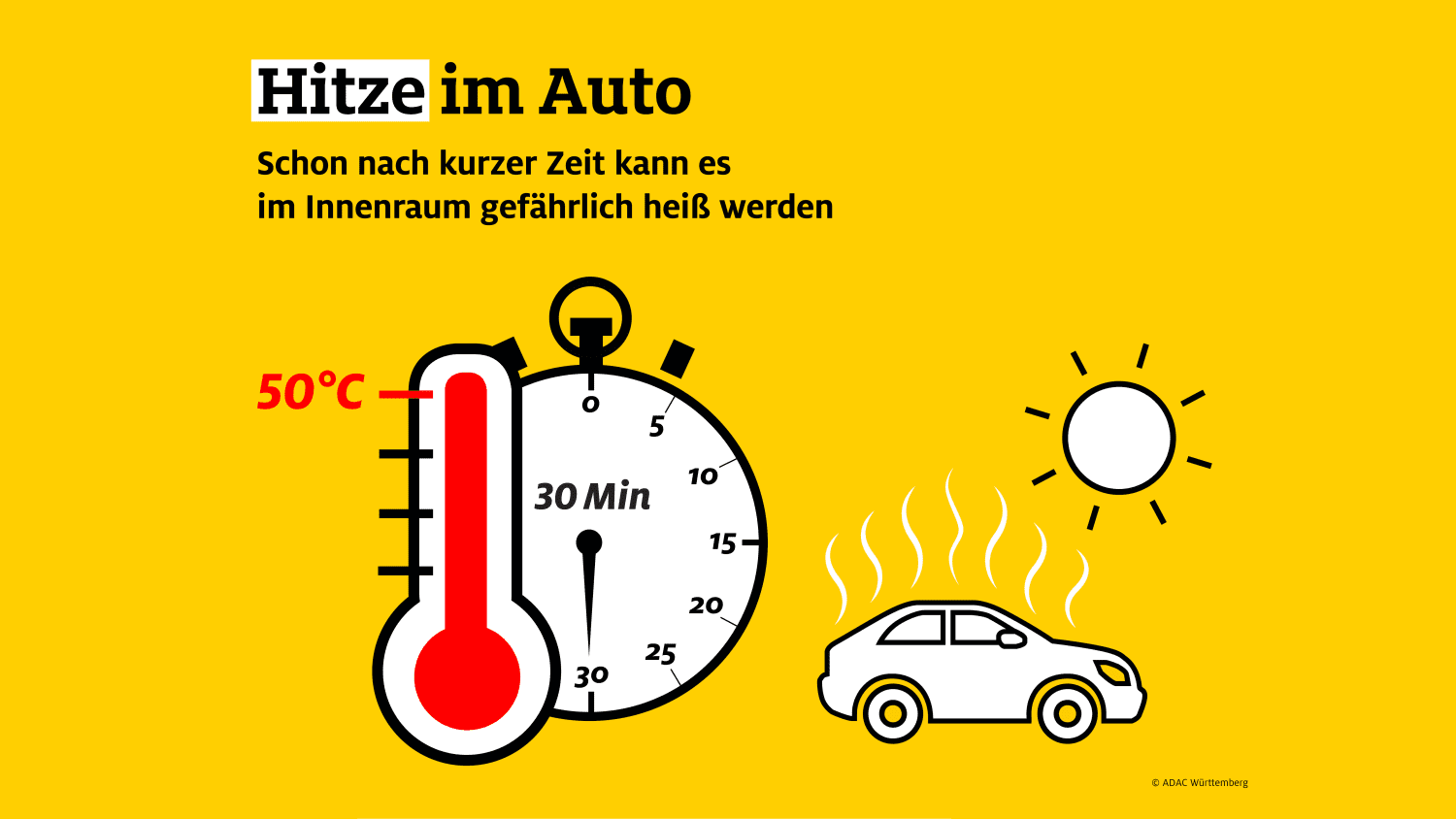 Hitze im Auto