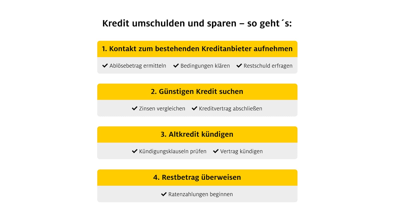 Kredit umschulden, so geht´s