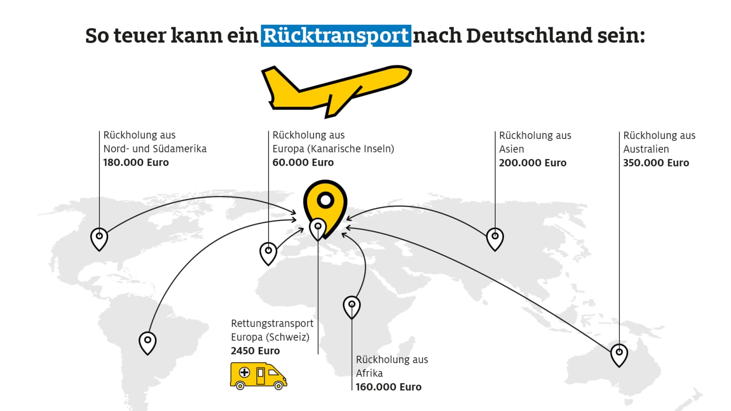 Kosten Rücktransport nach Deutschland ADAC