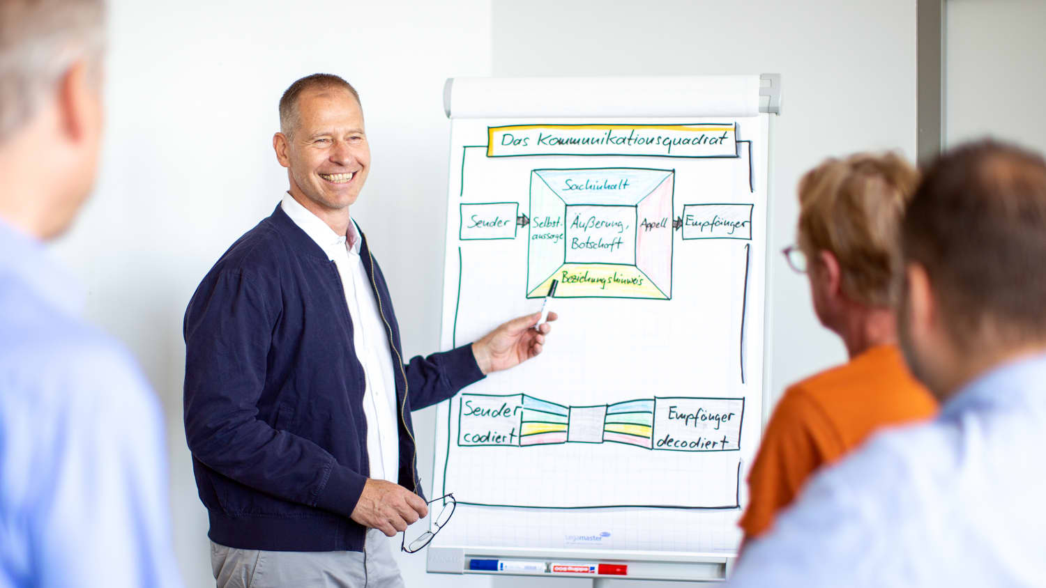 Steffen Schabel erklärt an einem Flipchart das Kommunikationsquadrat