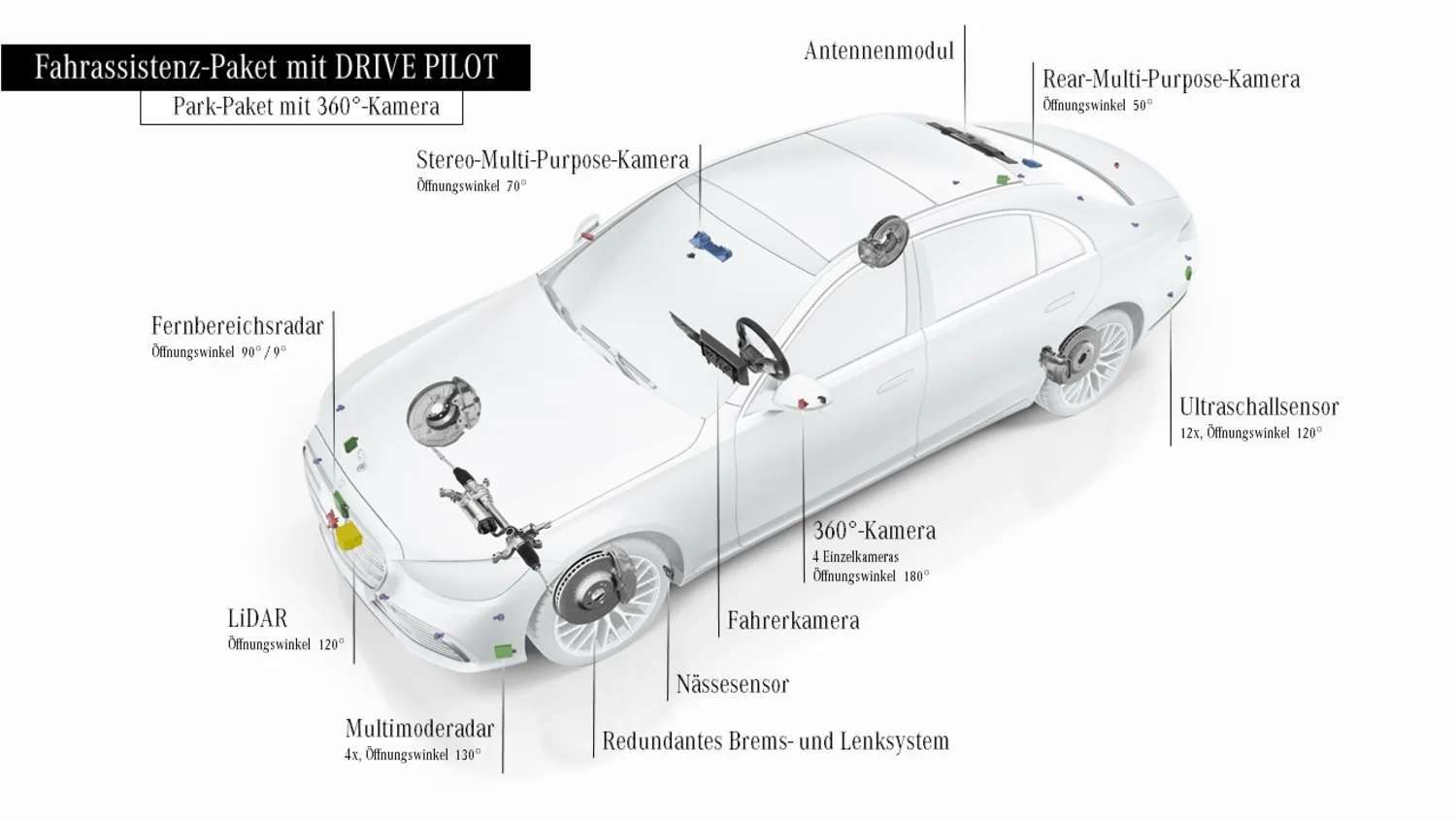 Mercedes S-Klasse mit »Drive Pilot«: Dieses Auto kann in die