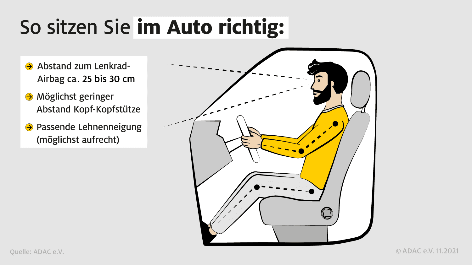 Sitzposition Beifahrer: Nie liegen und lümmeln - firmenauto