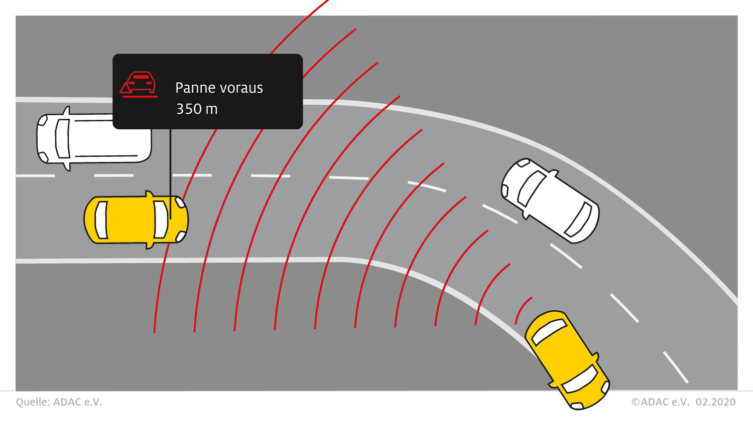 Pannenfahrzeug hinter der Kurve