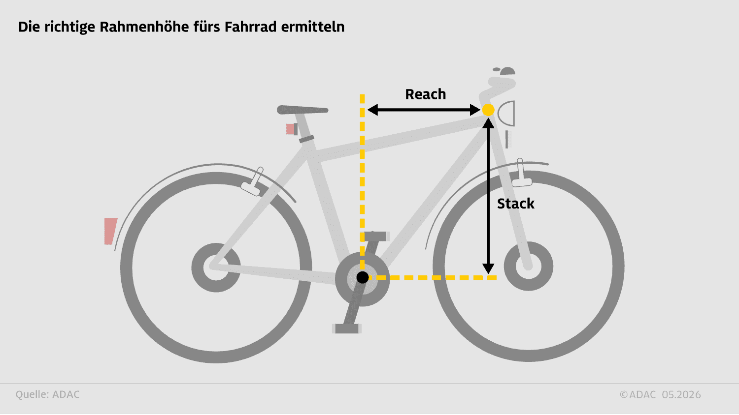 Rahmengre: Richtige Rahmenhhe frs Fahrrad ermitteln