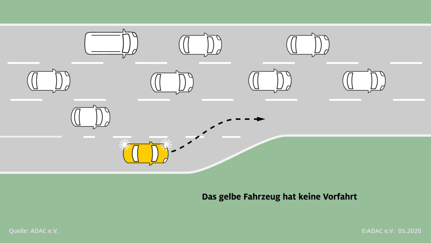Wer hat Vorfahrt beim Einfädeln?