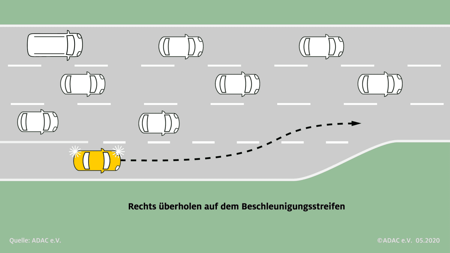 Einfädeln rechts überholen Grafik