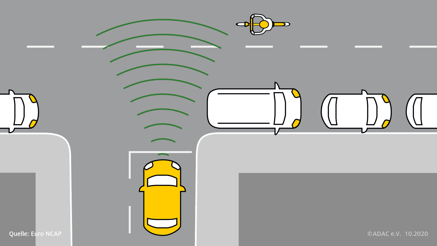 Verkehrssituation-Auto erkennt Fahhrradfahrer-VWID3-EuroNCAP