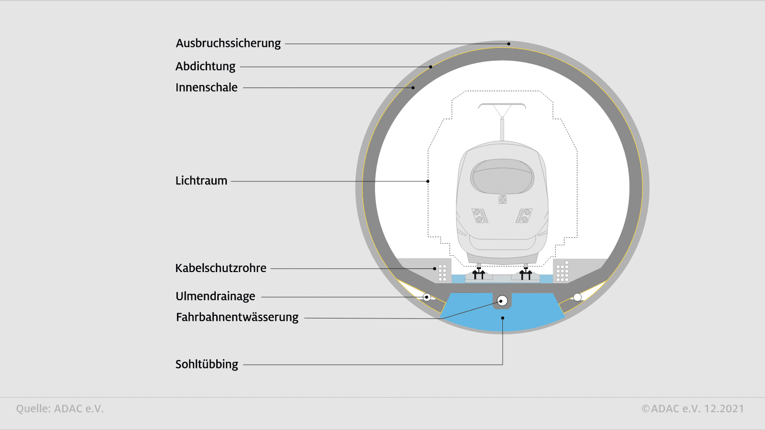 Brennertunnel Querschnitt