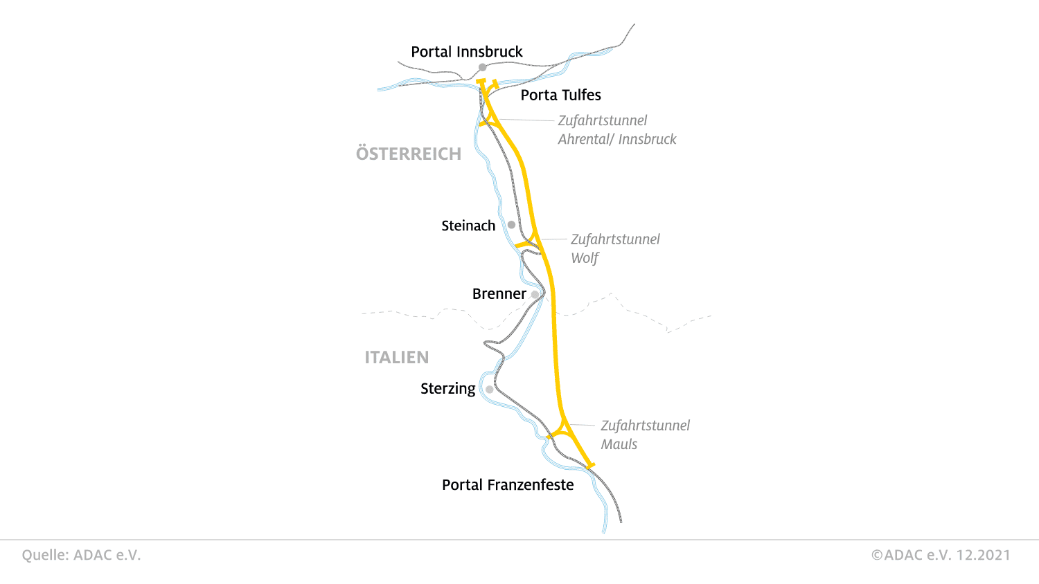 Verkehr am Brenner - BBT : BBT