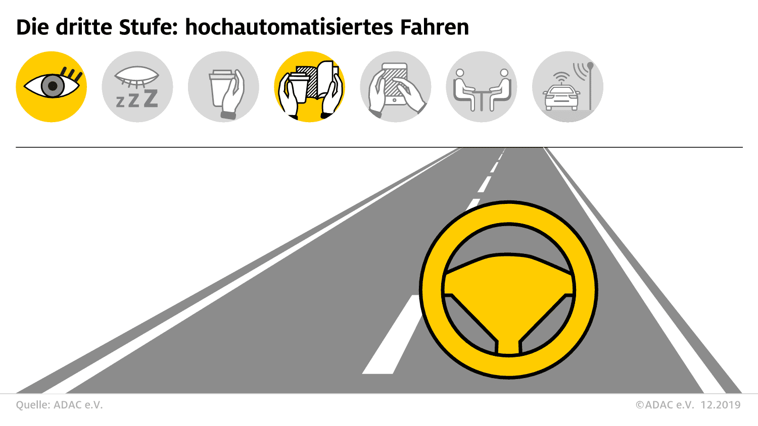 Autonomes Fahren dritte Stufe: hochautomatisiertes Fahren