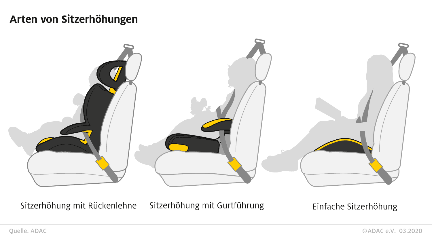 Sitzerhöhung Autokindersitz / extra schmal für Sportsitze