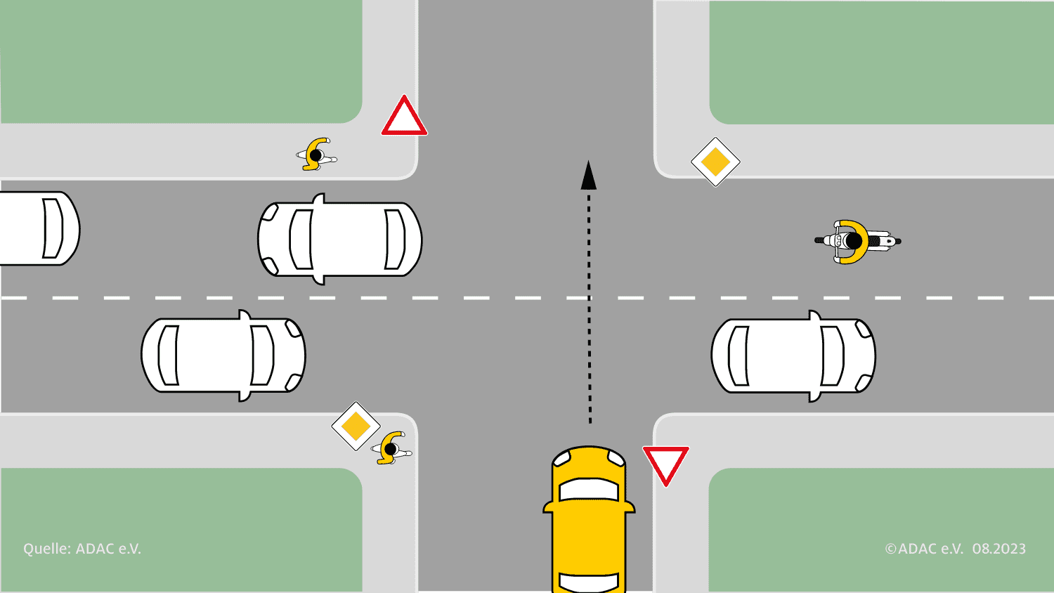 Auto_gegen_Motorrad_Vorfahrtstrasse_Verkehrssituation