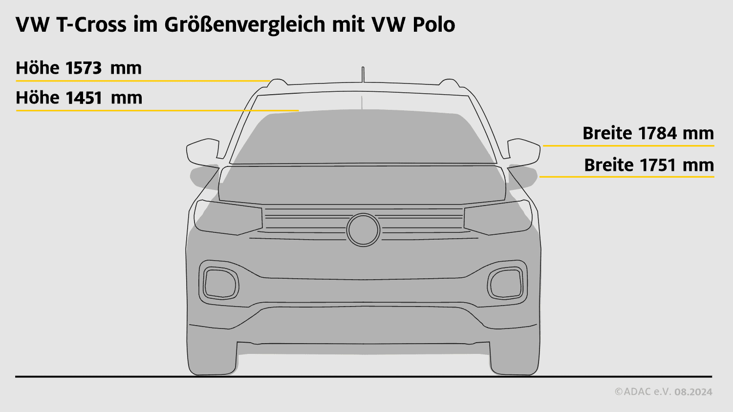 Größenvergleich, Mini SUV, VW T-Cross vs. VW Polo