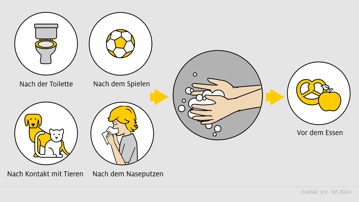 Hygiene-Händewaschen vor dem Essen