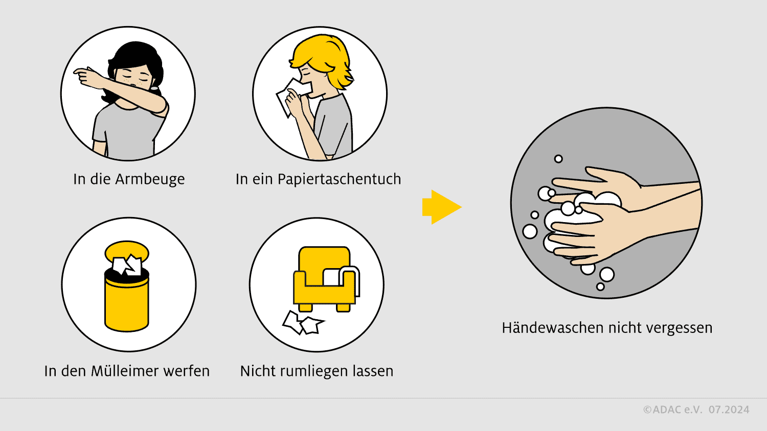 Hygiene-Händewaschen nach Tätigkeiten