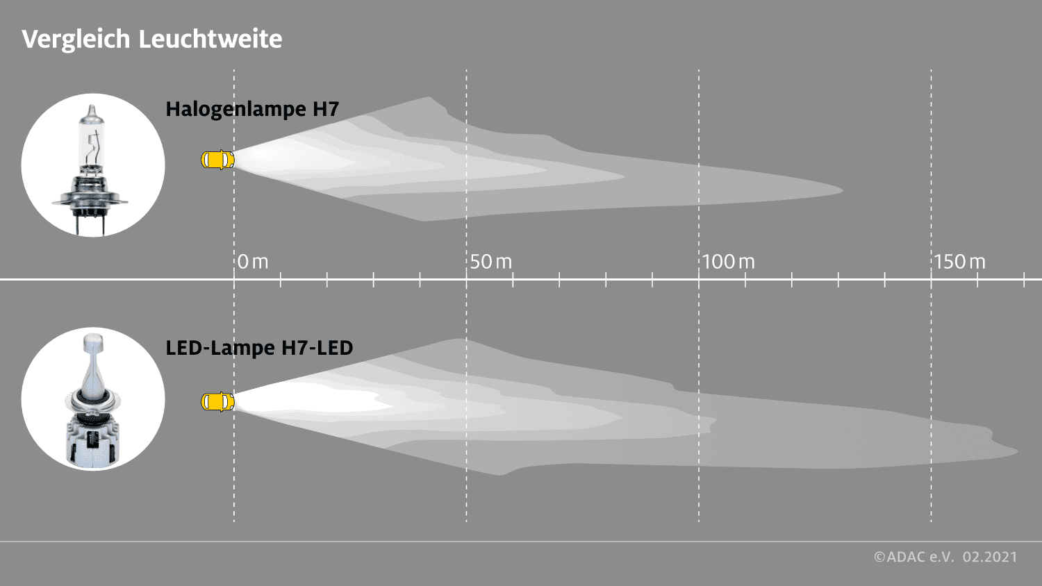 LED-Scheinwerfer nachrüsten: H4- und H7-Retrofit-Lampen im Test
