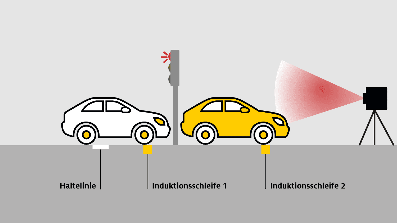 Rotlichtverstoß so funktioniert er- seitenansicht