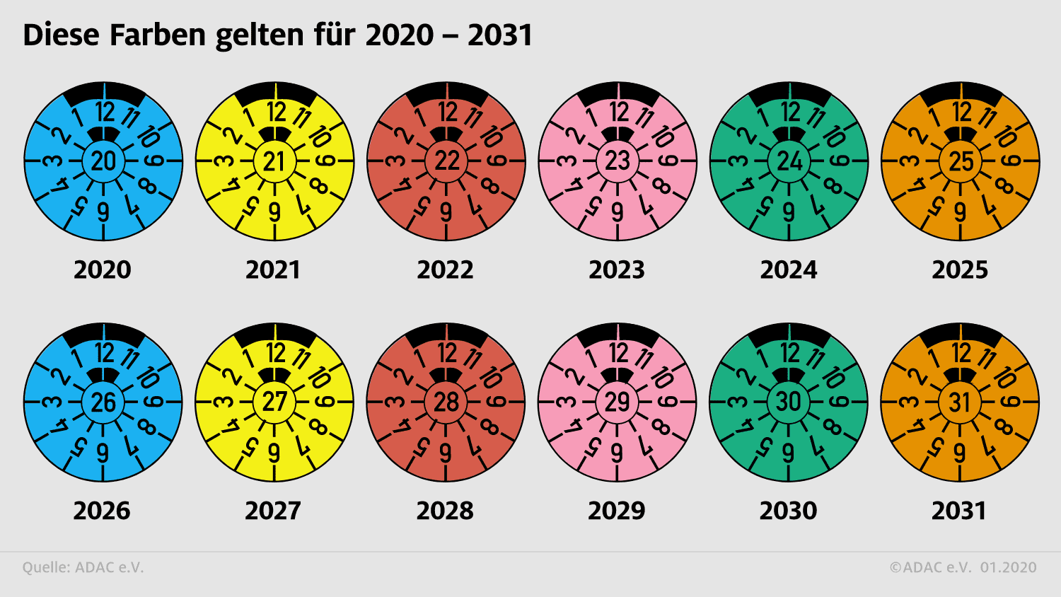 Die TÜV-Plakette lesen: HU-Farbe für 2024