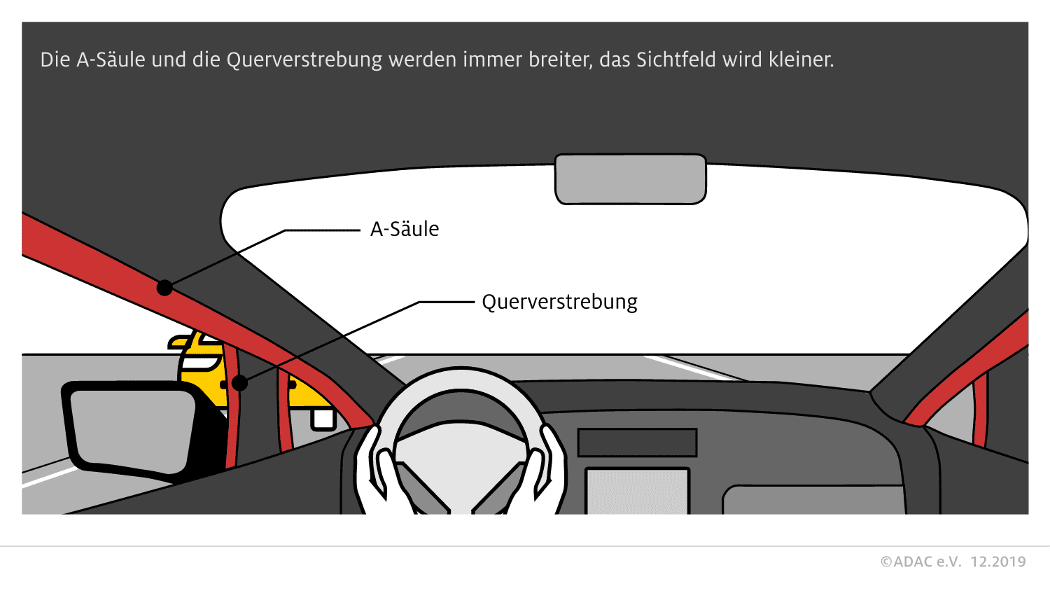 Toter Winkel durch A-Säule