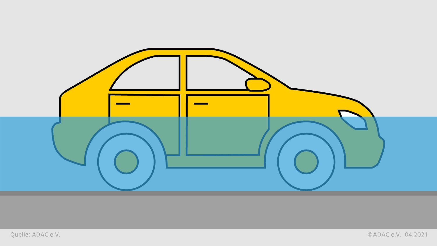 Hochwasser, Wasserschaden, Auto, Wasserstand