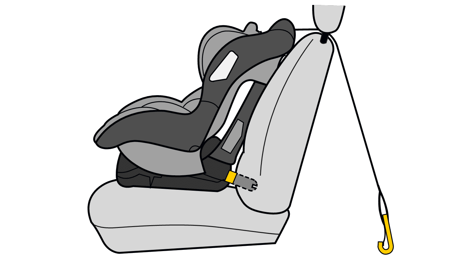 Kindersitze mit Isofix: Alle Infos mit praktischen Tipps zum Einbau