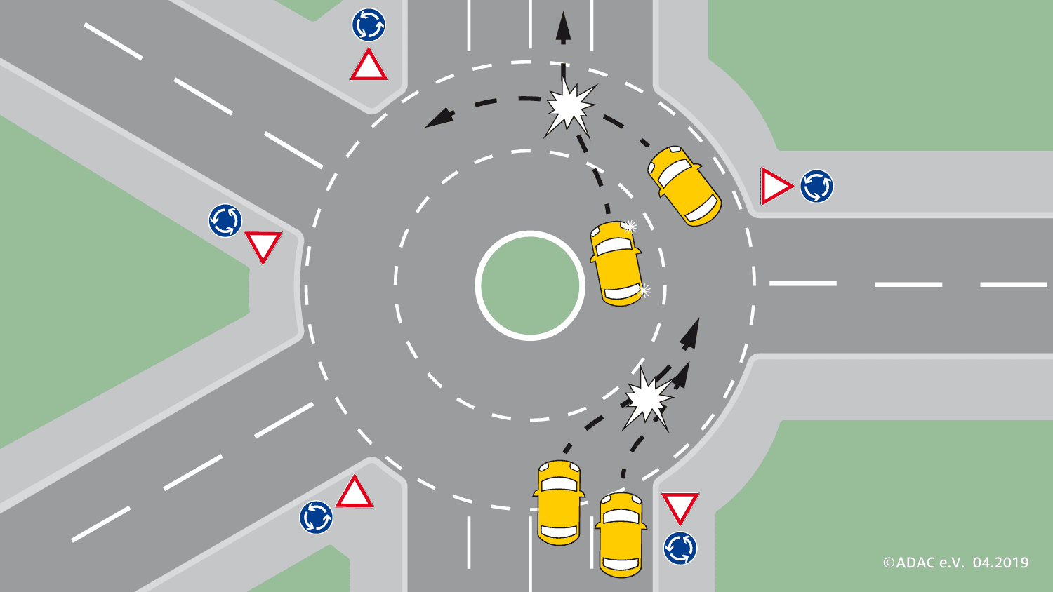So funktioniert das Fahren im Kreisverkehr