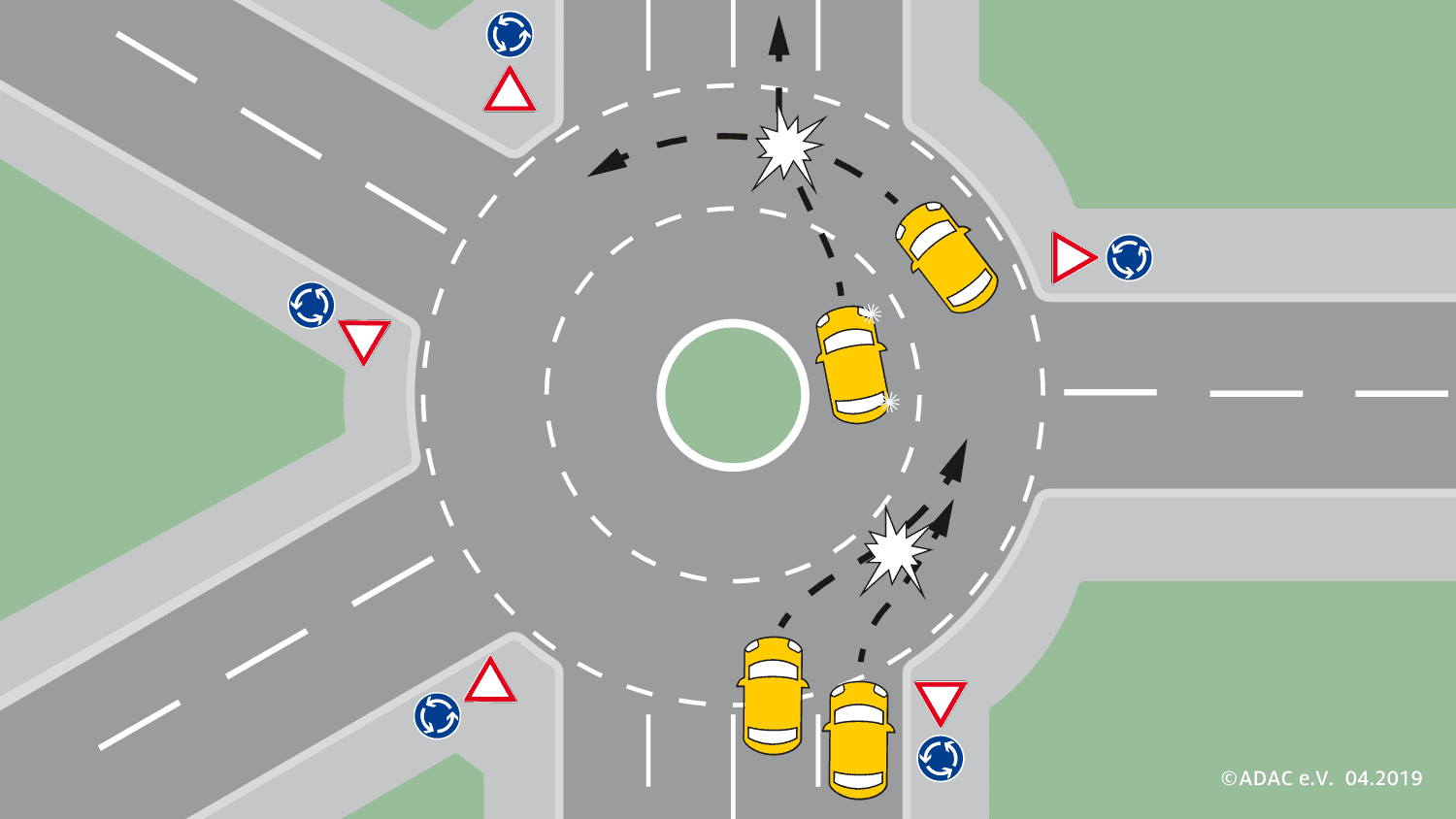 So Funktioniert Das Fahren Im Kreisverkehr So Funktioniert Das Fahren Im Kreisverkehr