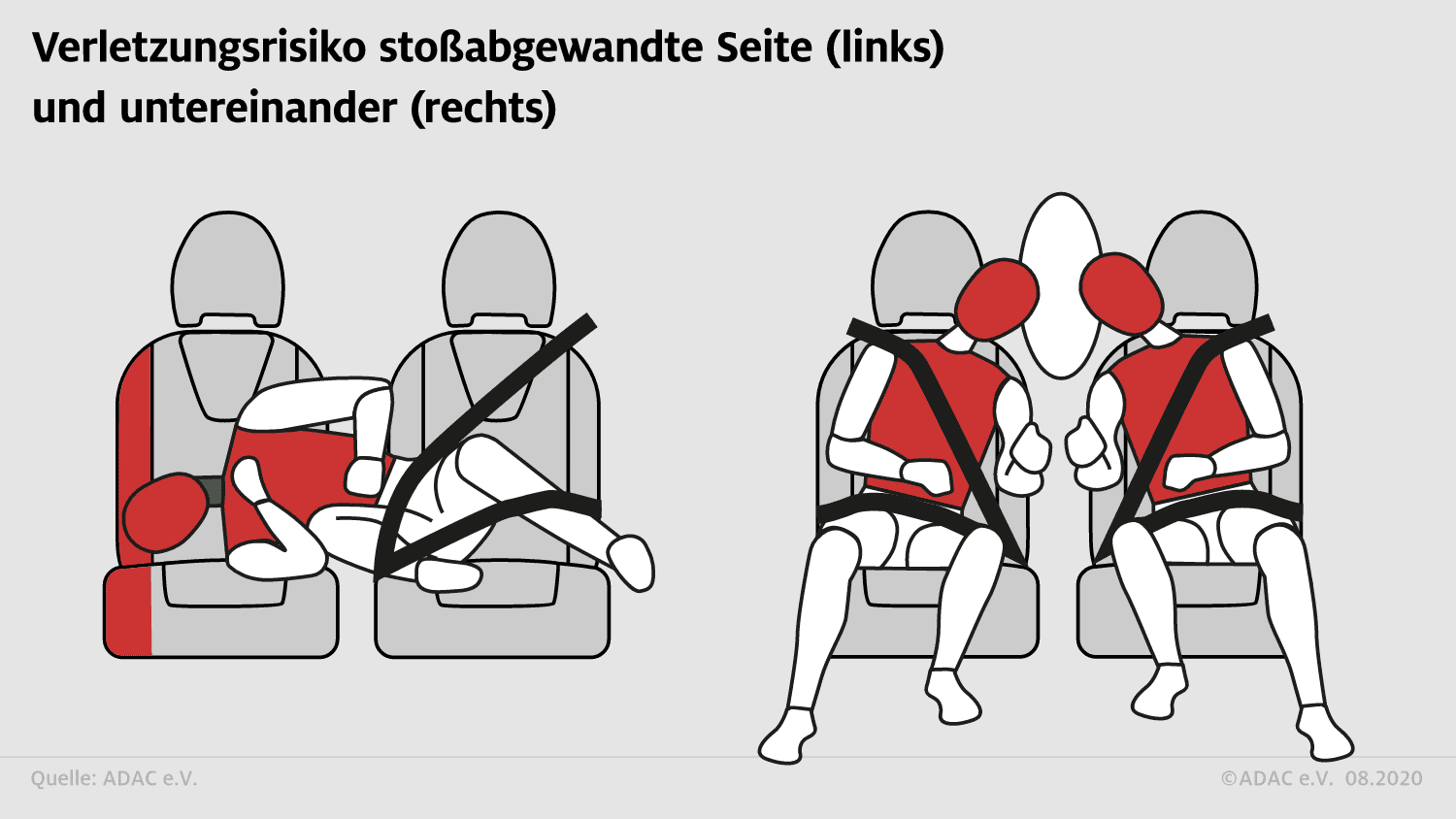 Euro NCAP 2020 was ist neu?