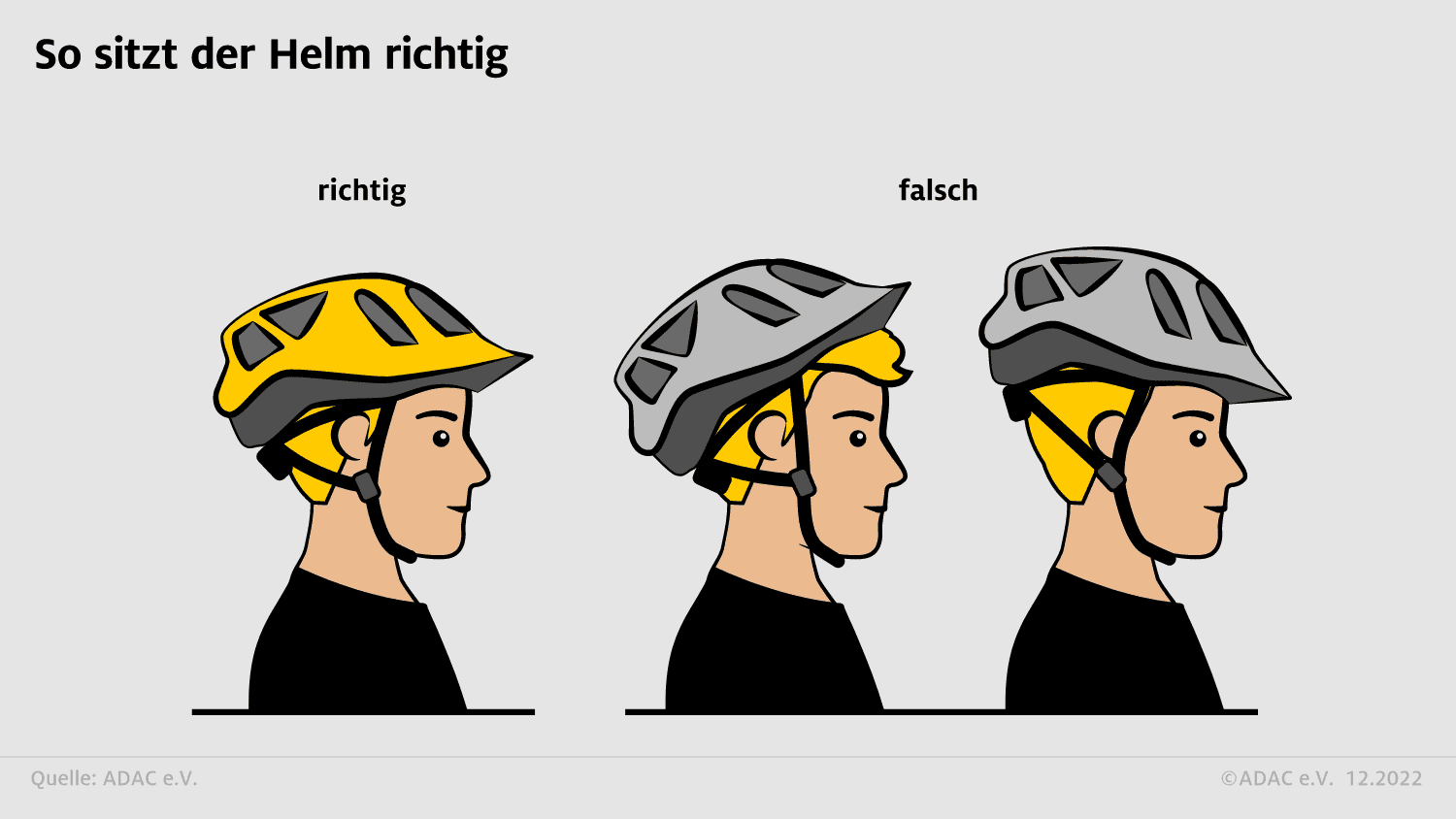 Inline- oder BMX-Helme im Test: Cool und sicher |