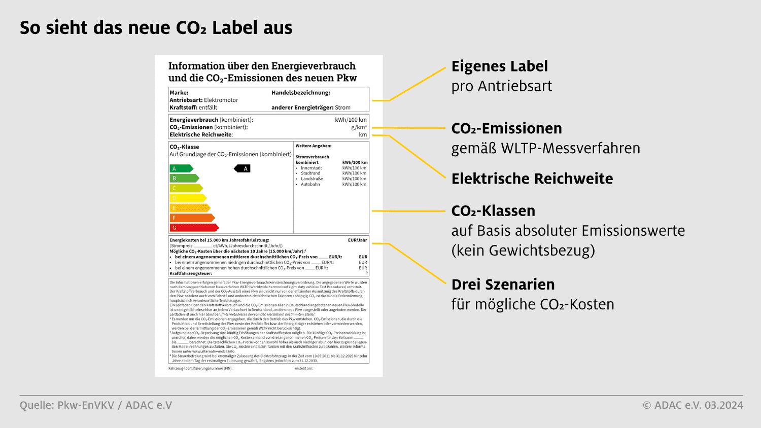 C02-Label, Elektrofahrzeuge, Neue Bestimmungen