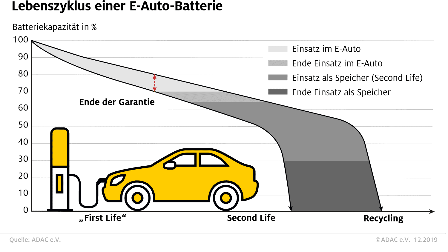 Entsorgung von E-Auto Batterien – Cartoon