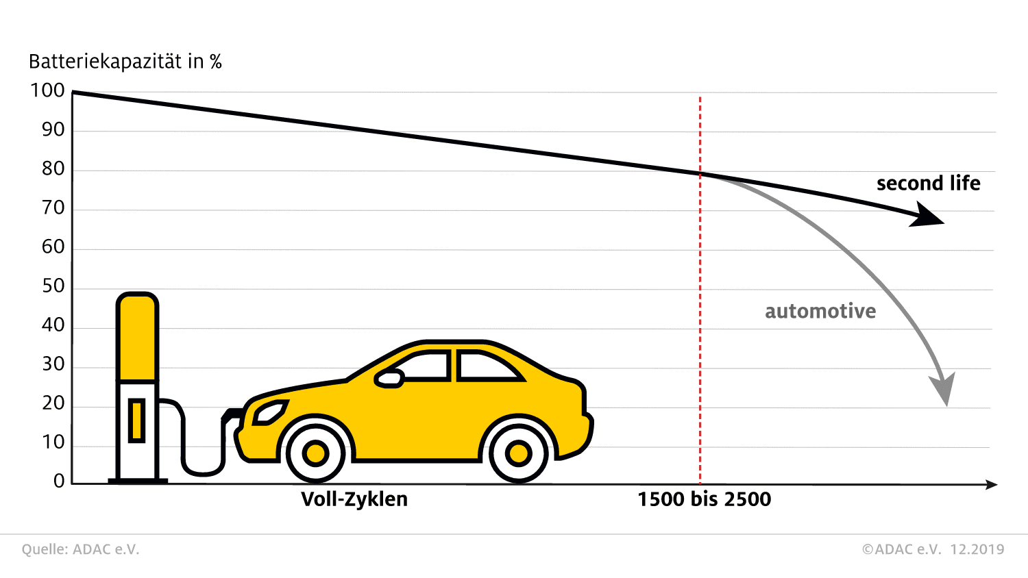 Anhänger lassen E-Auto-Reichweite rapide sinken - wirklich?