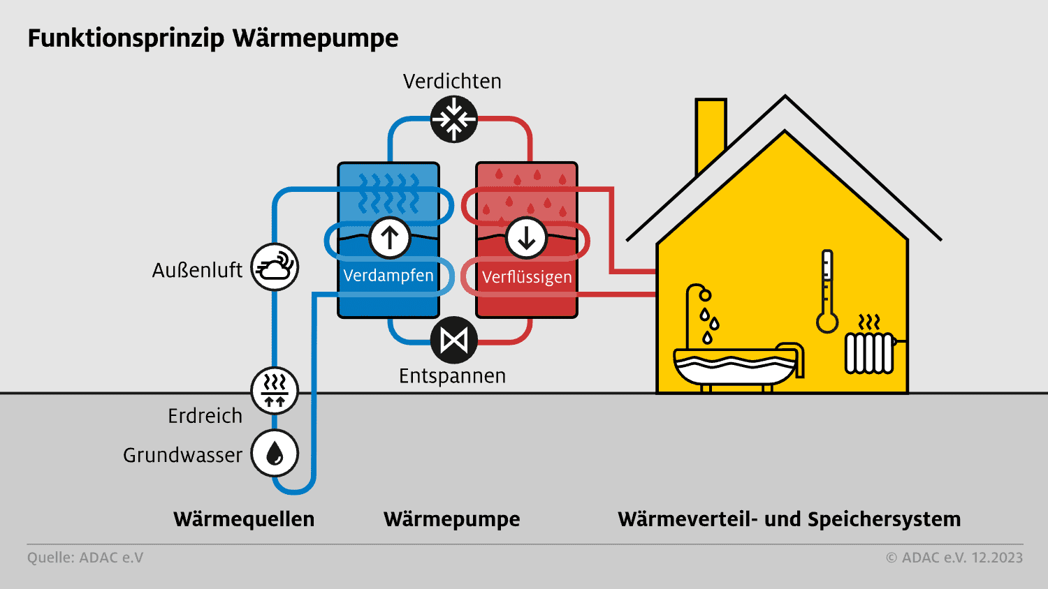 Funktionsprinzip-Wärmepumpe