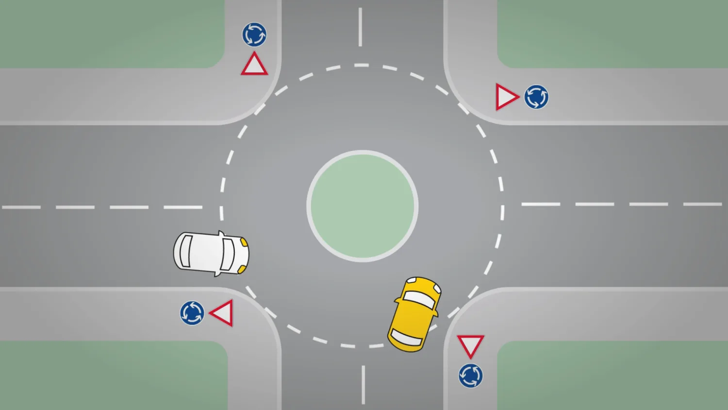 Kreisverkehr Mit Rechts Vor Links irland-radreisen.com
