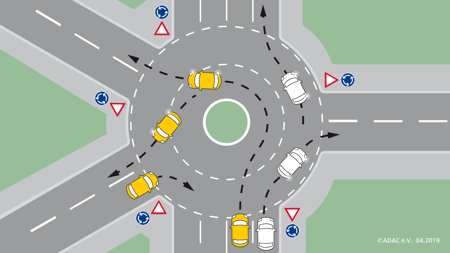 Was Müssen Sie Hier Beachten Kreisverkehr